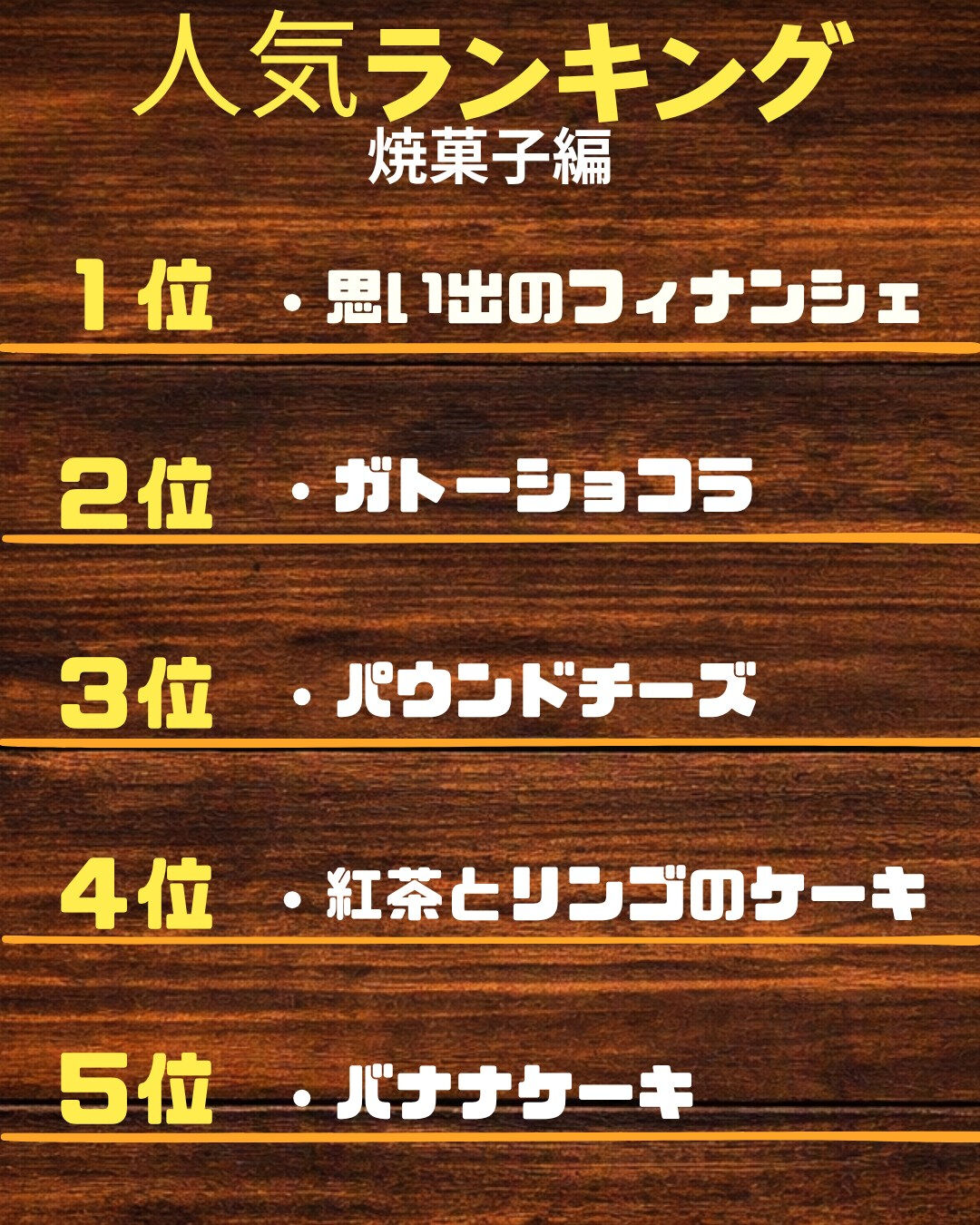 焼菓子ランキングです